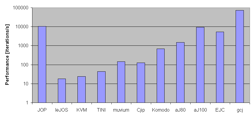 results_app_bench.png