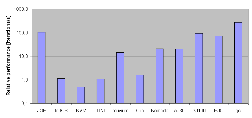 results_app_bench_scaled.png